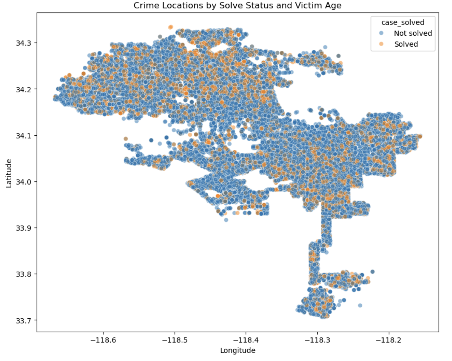 Feature importance chart from predictive model